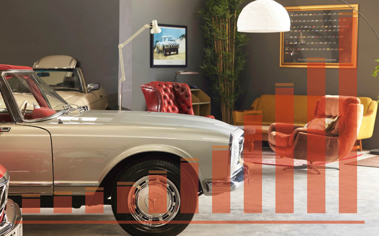 Mercedes market review