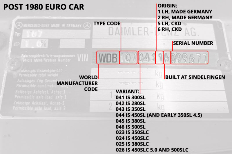 How to read a MercedesBenz R107 SL VIN plate The