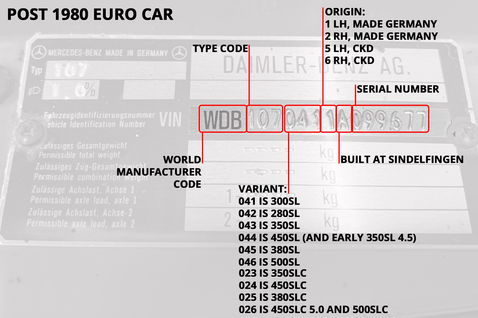 Mercedes Vin Decoder – Top 5 Videos & 49 Images