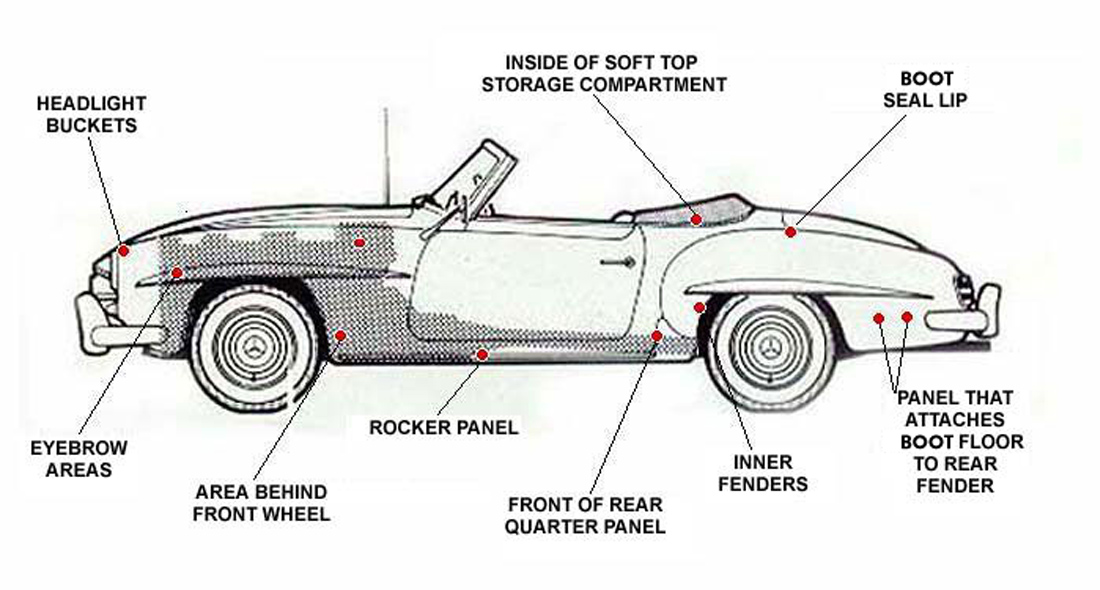 Mercedes 190SL Structural Diagram