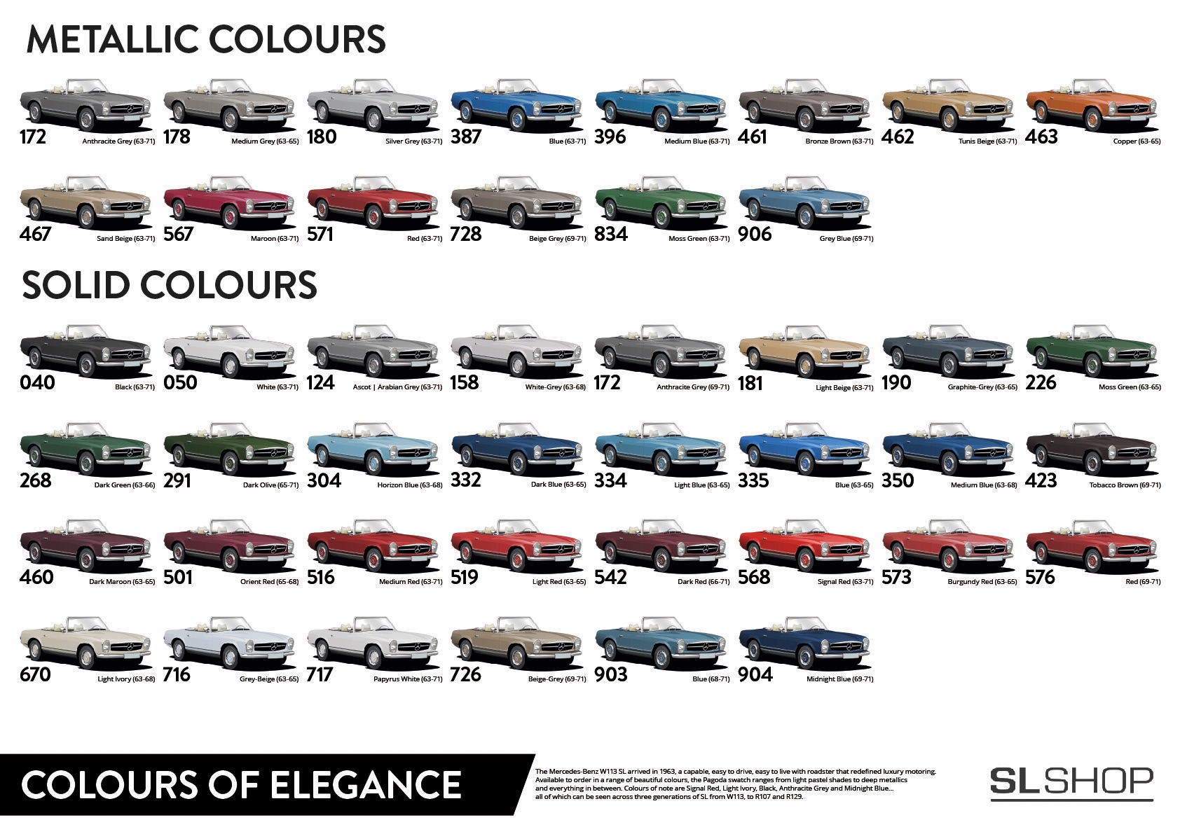 #W113.Chart